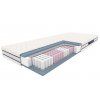 SYRIUSZ matrace 90x200